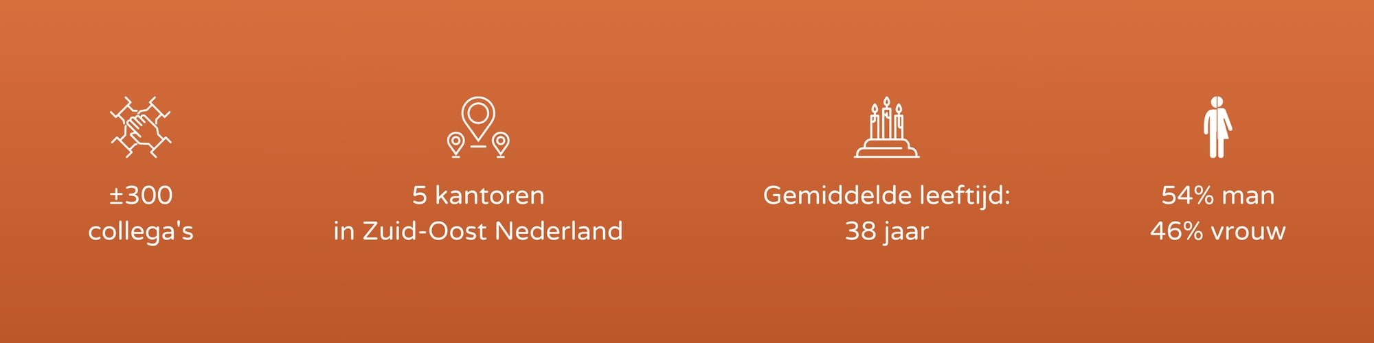 Samen met jou - Feiten