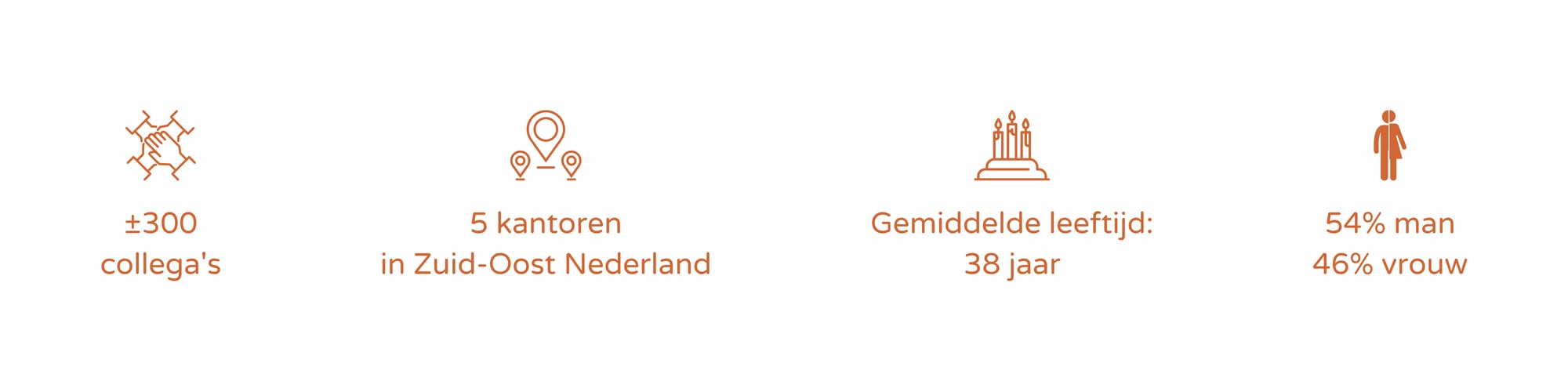 Samen met jou - Feiten - Website (2)